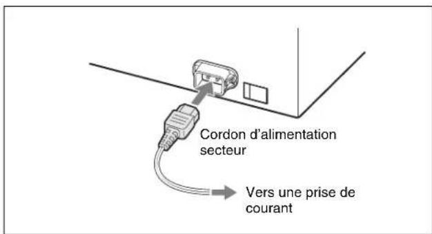 SONY BC-L500 - Connecteur AC IN (entree d'alimentation secteur) - 1