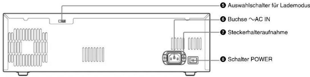 SONY BC-L500 - Lage und Funktion der Teile - 2