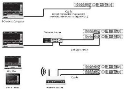 Lab Gruppen IPX 4800 - Mix/routing degli ingressi e configurazione DSP usando il controller IPX - 1