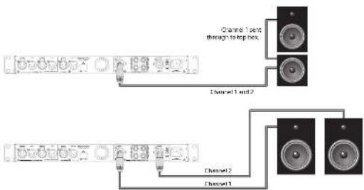 Lab Gruppen IPX 4800 - speakON-kontakter - 1