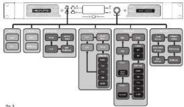 Lab Gruppen IPX 4800 - Configuratie voorpaneel - 1