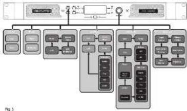 Lab Gruppen IPX 4800 - Configurazione del pannello anteriore - 1