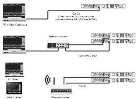 Lab Gruppen IPX 4800 - Routage/mixage d'entrée et configuration DSP avec IPX Controller - 1