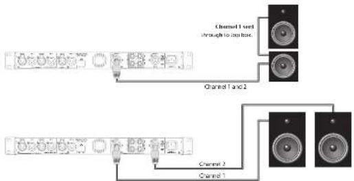 Lab Gruppen IPX 4800 - speakON Connectors - 1