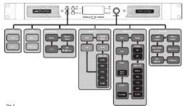 Lab Gruppen IPX 4800 - 前面パネル構成 - 1