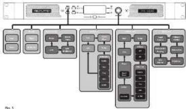 Lab Gruppen IPX 4800 - Vorderseitige Konfiguration - 1