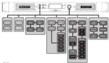Lab Gruppen IPX 4800 - Configuração do painel frontal - 1