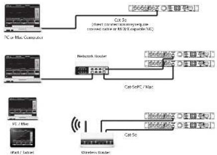 Lab Gruppen IPX 4800 - Ingangen mixen/routen en DSP-configuratie met behulp van IPX-controller - 1