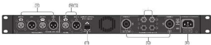 Lab Gruppen IPX 4800 - Aarding - 2