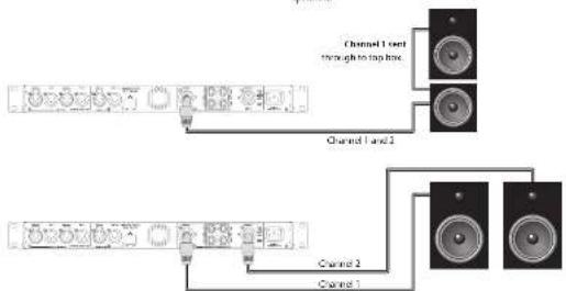 Lab Gruppen IPX 4800 - Conectores speakON - 1
