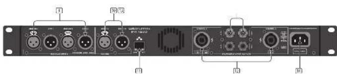 Lab Gruppen IPX 4800 - Alimentation - 2