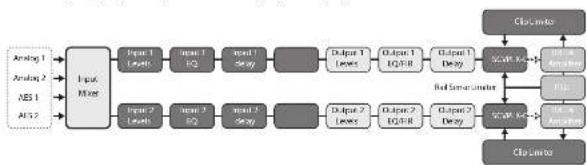 Lab Gruppen IPX 4800 - Blokdiagram signaalstroom - 1