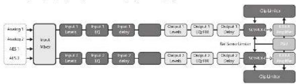 Lab Gruppen IPX 4800 - Signafluss-Blockdiagramm - 1