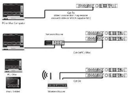 Lab Gruppen IPX 4800 - Ingångsmixning/-dirigering och DSP-konfiguration med IPX Controller - 1