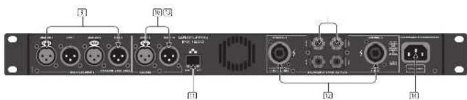 Lab Gruppen IPX 4800 - Grounding - 2