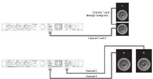 Lab Gruppen IPX 4800 - Connettori speakON - 1