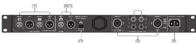 Lab Gruppen IPX 4800 - Aterramento - 2