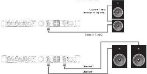 Lab Gruppen IPX 4800 - speakON-Anschlüsse - 1
