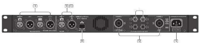 Lab Gruppen IPX 4800 - ③ DISPLAY - 1