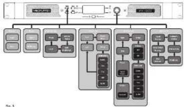 Lab Gruppen IPX 4800 - Konfiguracja przedniego panelu - 1