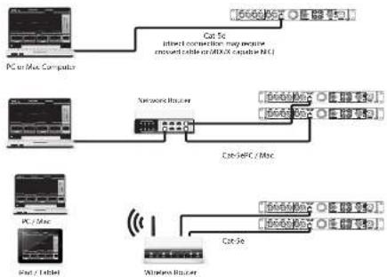 Lab Gruppen IPX 4800 - Mezcla/ruteo de entrada y configuración DSP usando IPX Controller - 1