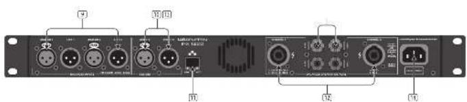 Lab Gruppen IPX 4800 - Conexión a tierra - 2