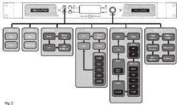 Lab Gruppen IPX 4800 - Configuración del panel frontal - 1