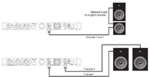 Lab Gruppen IPX 4800 - Connecteurs speakON - 1