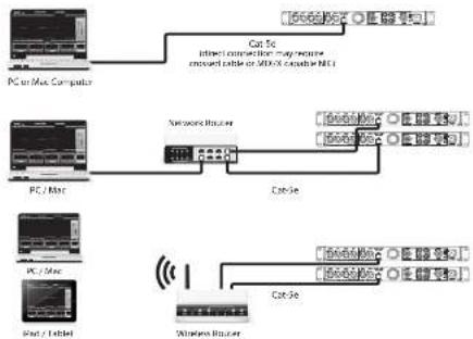 Lab Gruppen IPX 4800 - IPX Controller を使用した、入力ミキシング/ルーティングおよび DSP 構成 - 1