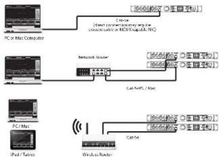 Lab Gruppen IPX 4800 - Mixagem/roteamento de entrada e configuração DSP usando o IPX Controller - 1