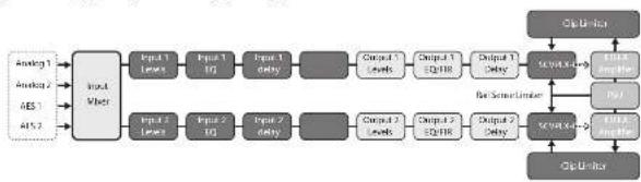Lab Gruppen IPX 4800 - Blockdiagram för signalflöde - 1