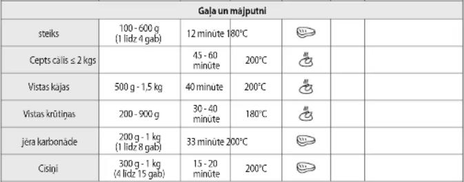 MOULINEX Easy Fry Mega EY855D - GATAVOŠANAS CELVEDIS - 2