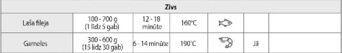 MOULINEX Easy Fry Mega EY855D - GATAVOŠANAS CELVEDIS - 3