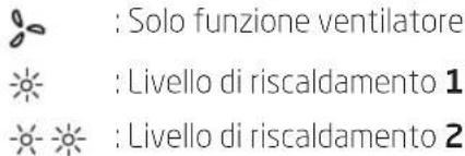 Koenic KFH 22222 - Funzioni - 1