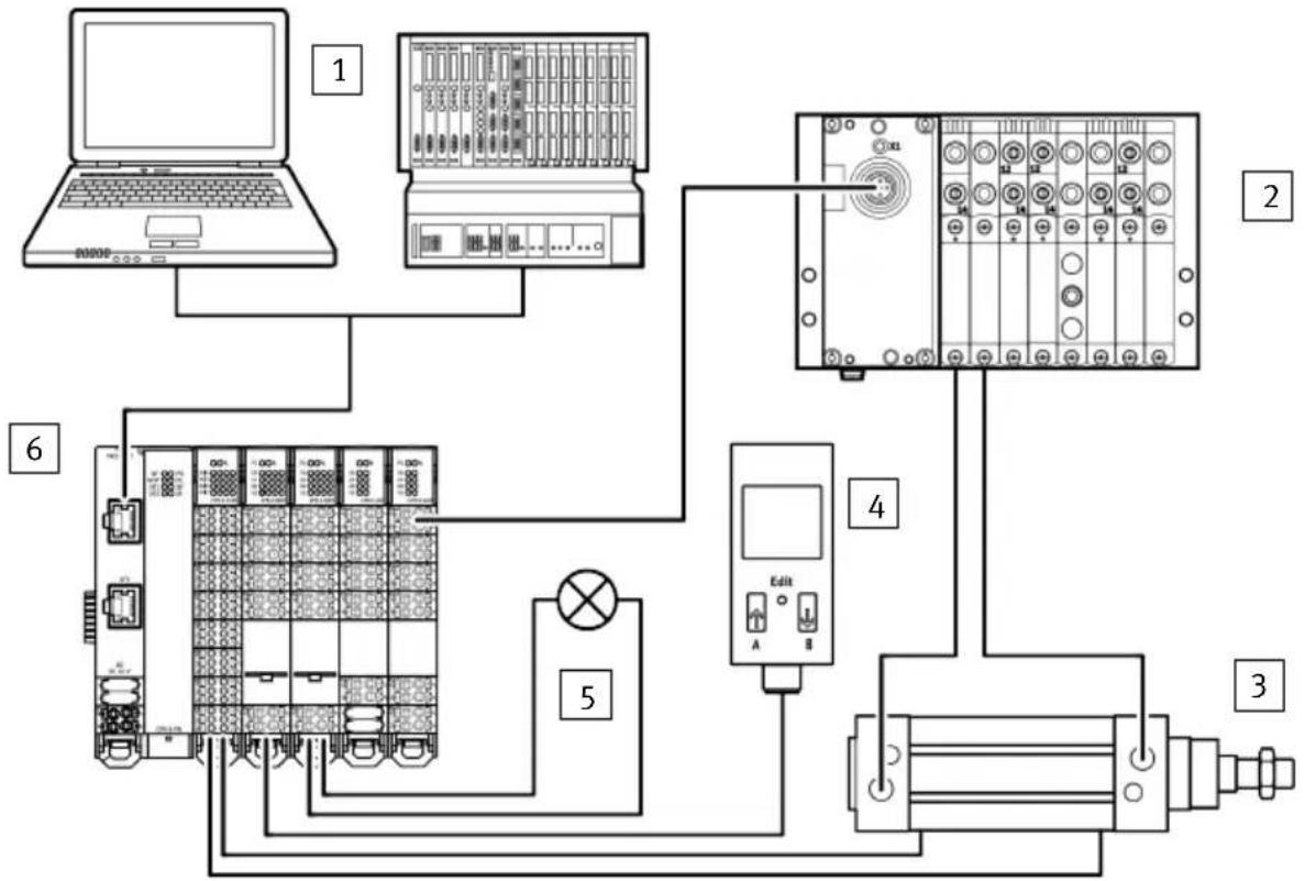 Festo CPX-E-EP - Exemple de fonctionnement - 1