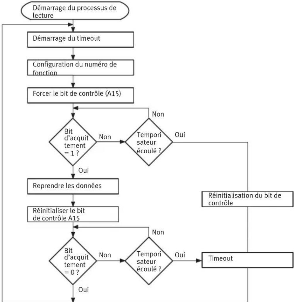 Festo CPX-E-EP - Organigramme - 1