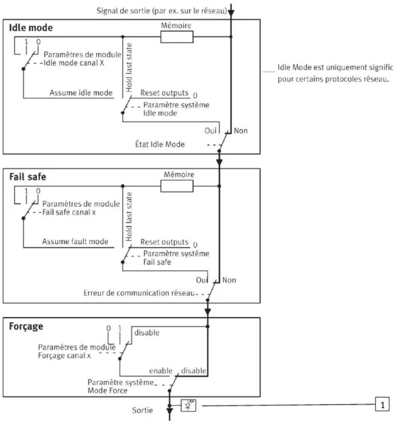 Festo CPX-E-EP - Fonction - 1
