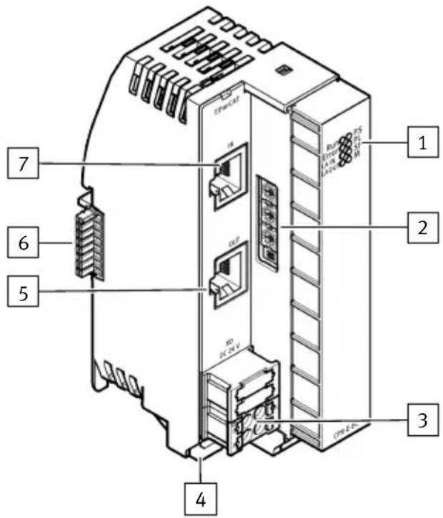 Festo CPX-E-EC - Détection Crossover (Auto-MDI/MDI-X) - 1
