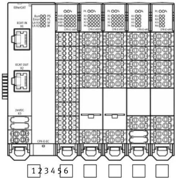 Festo CPX-E-EC - Exemple d'adressage - 1