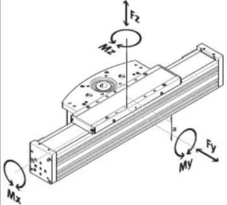 Festo ELCC-TB-KF-60-600-0H-P0-CR - Caractéristiques techniques, mécaniques - 1