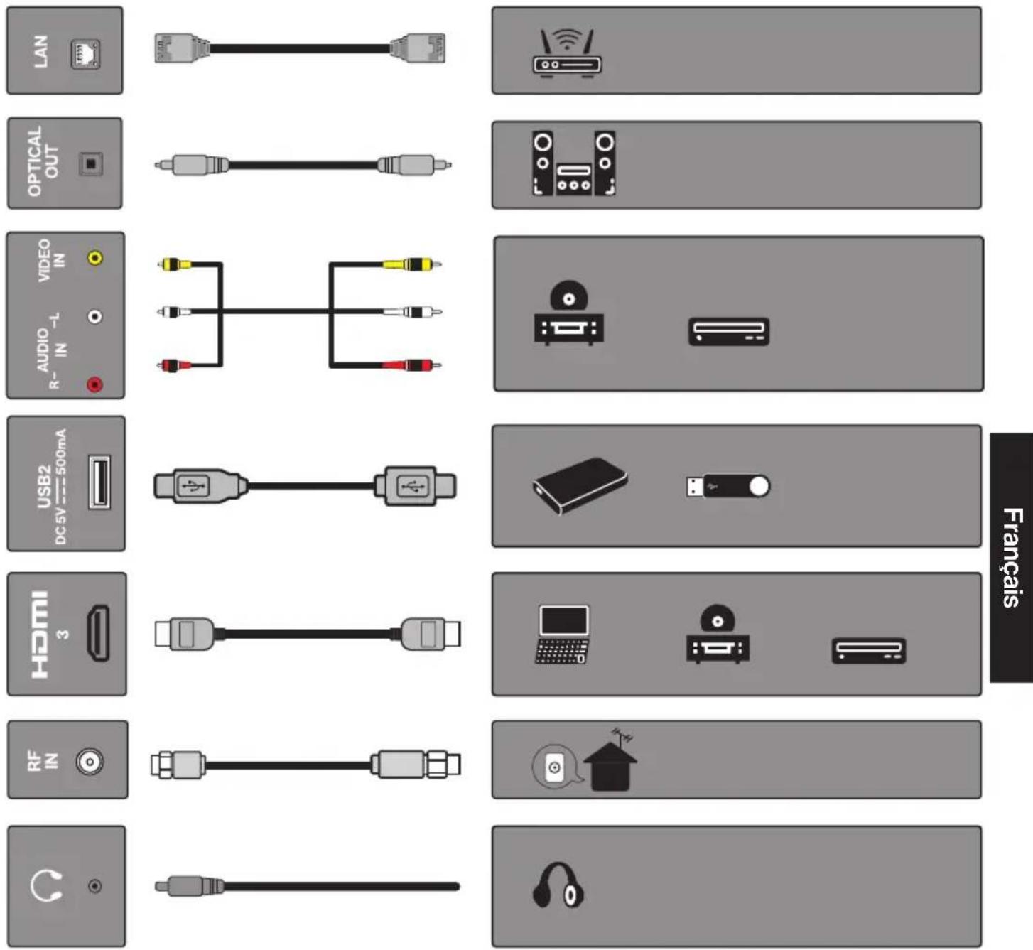 Furrion FUDI55SSA - CONNEXIONS - 2