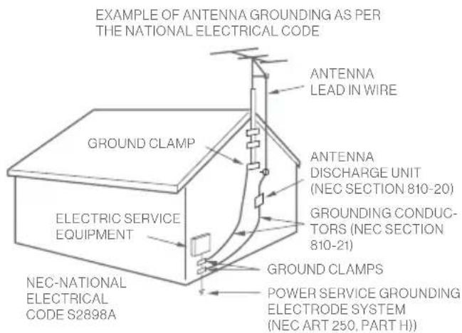 Furrion FUDI55SSA - IMPORTANT SAFETY INSTRUCTIONS - 6