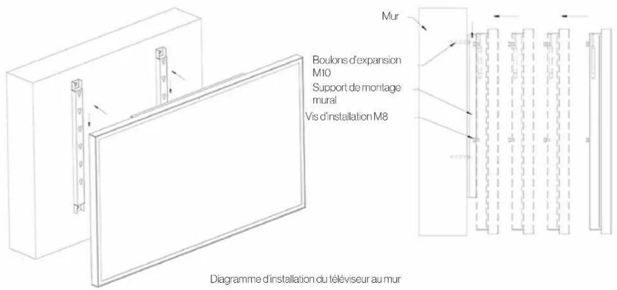 Furrion FUDI55SSA - Guide d'installation des supports de fixation murale et de barre de son - 3