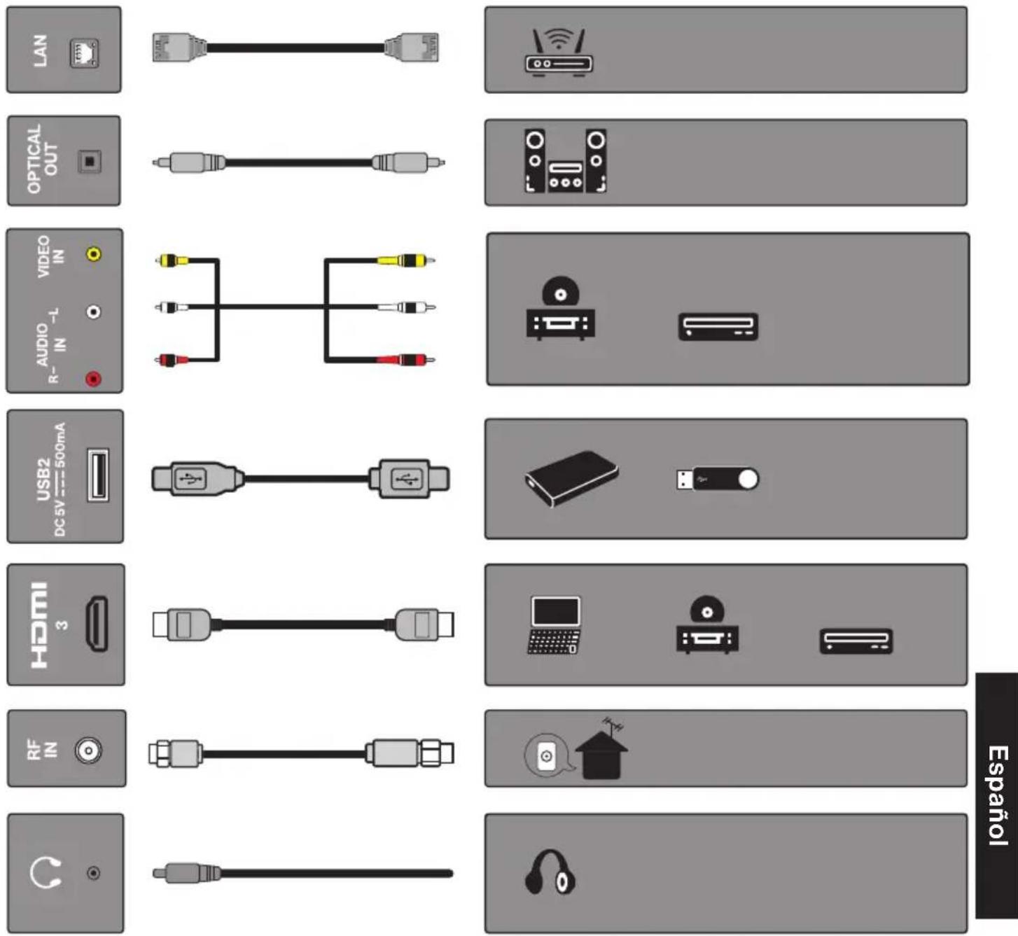 Furrion FUDI55SSA - Conexión a dispositivos externos - 1