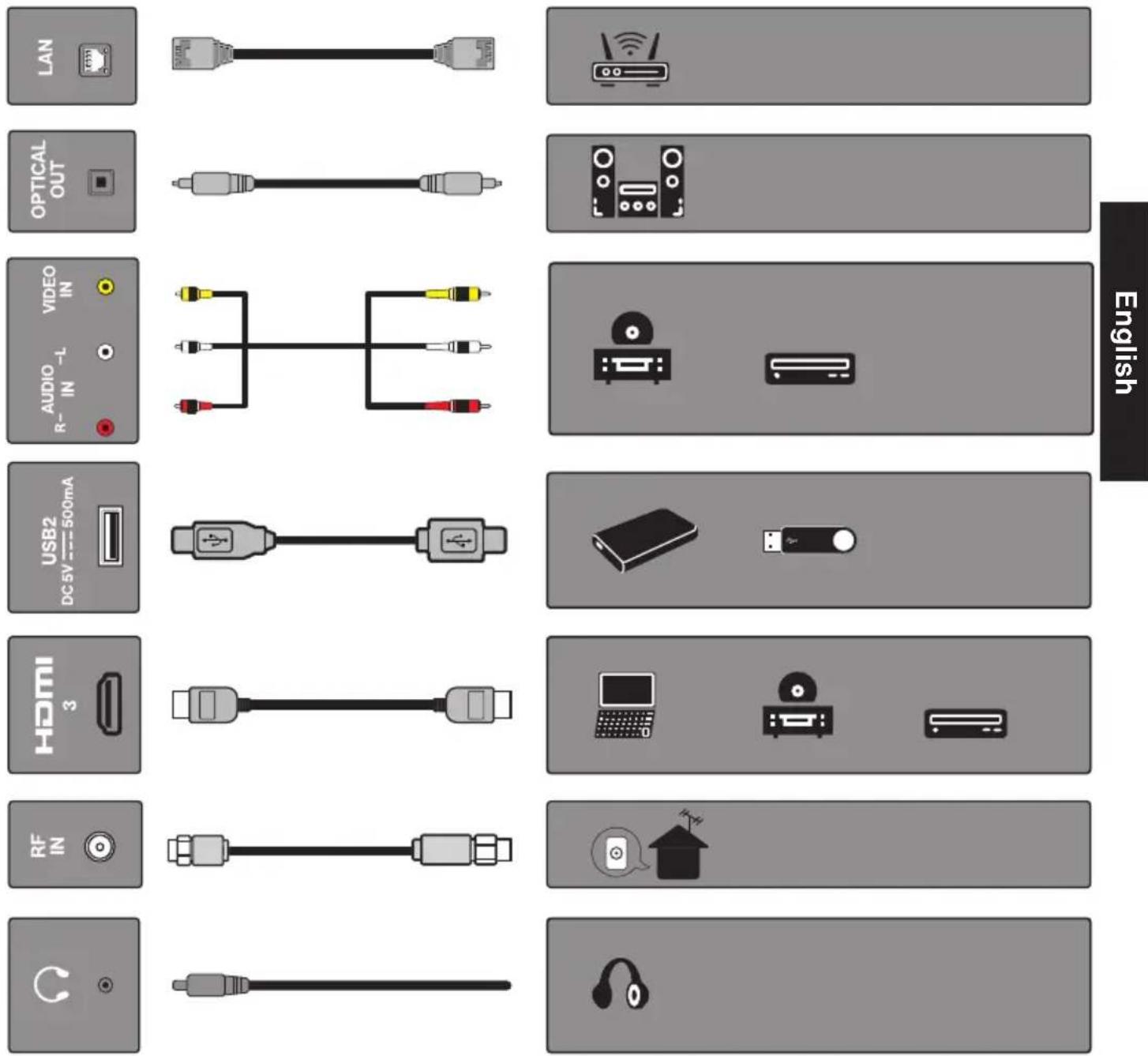 Furrion FUDI55SSA - CONNECTIONS - 2