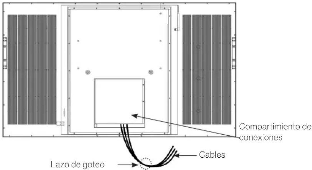 Furrion FUDI55SSA - Organización de los cables - 1