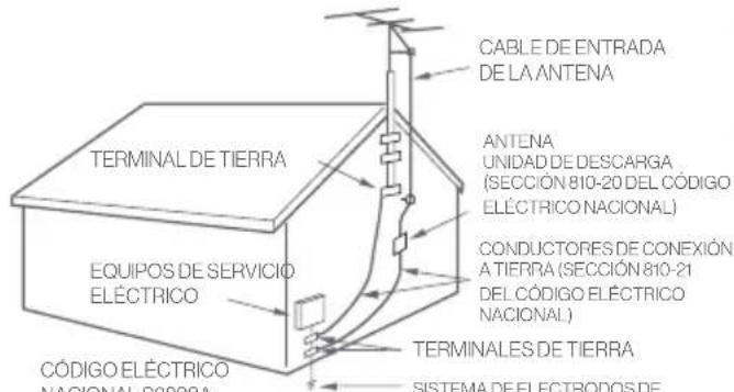 Furrion FUDI55SSA - INSTRUCCIONES IMPORTANTES DE SEGURIDAD - 6