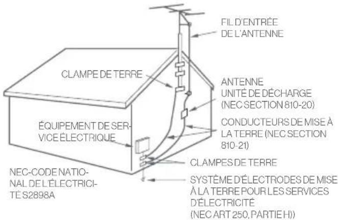 Furrion FUDI55SSA - INSTRUCTIONS DE SÉCURITÉ IMPORTANTES - 6