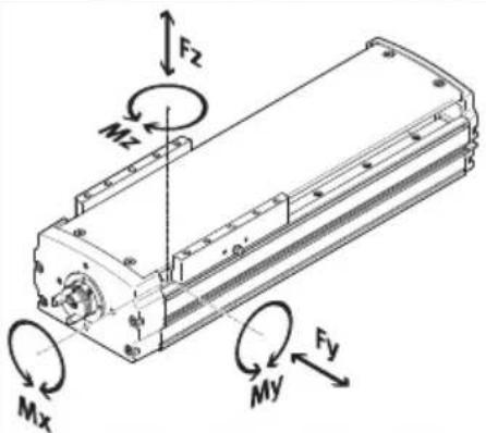 Festo ELGT-BS-160-1000-20P - Caractéristiques techniques, mécaniques - 1