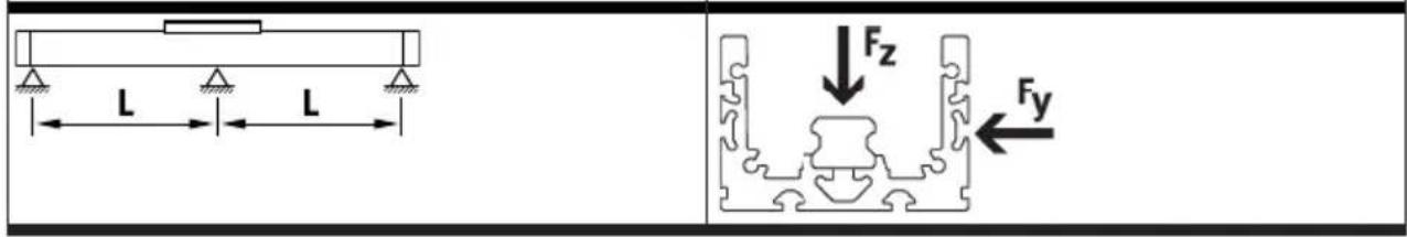 Festo ELGT-BS-160-1000-20P - Courbes caractéristiques, distances d'appui - 1